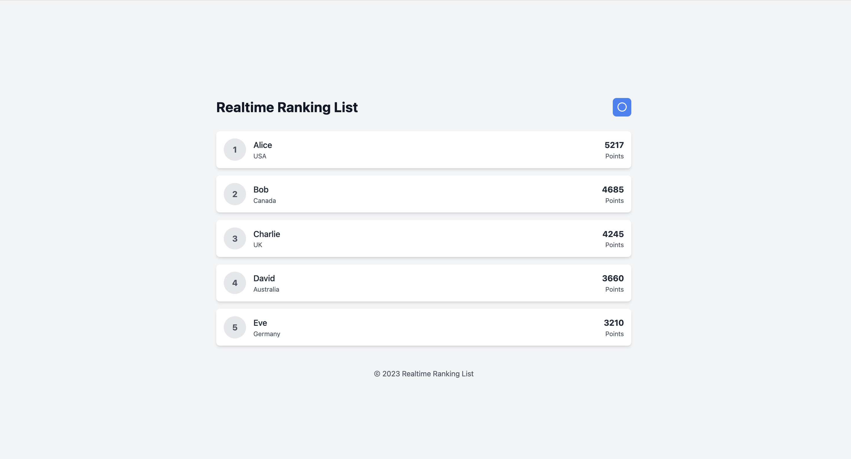 Fine tuned Qwen Leaderboard