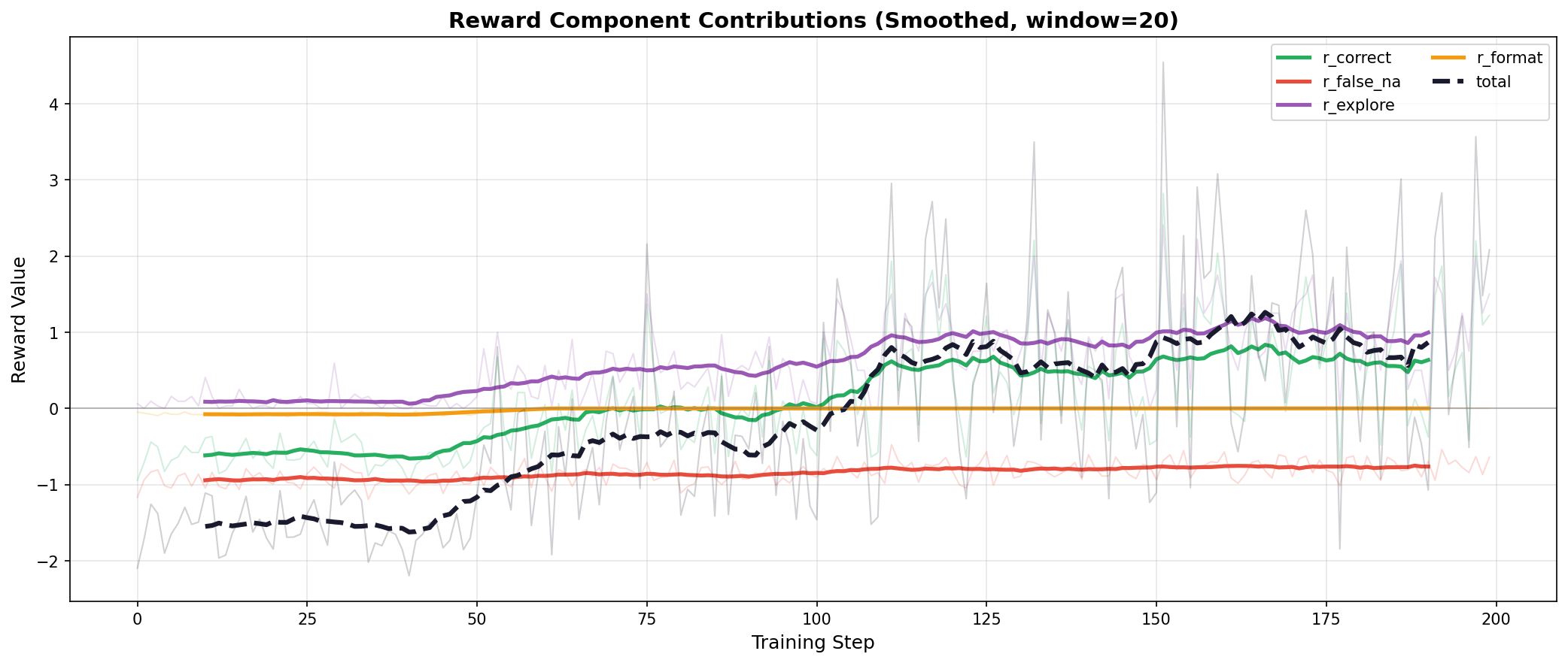 Hard-Weighted Component Contribution