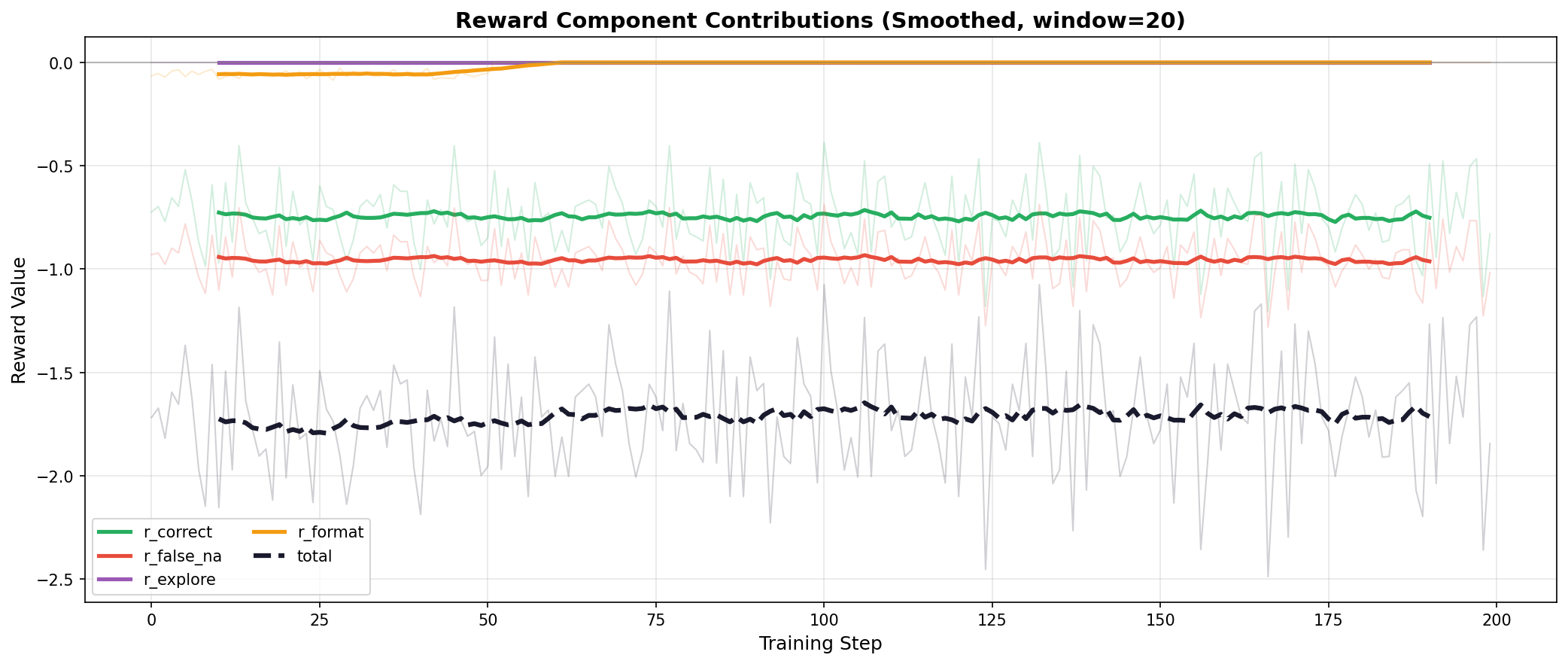 Hard-Only Component Contribution