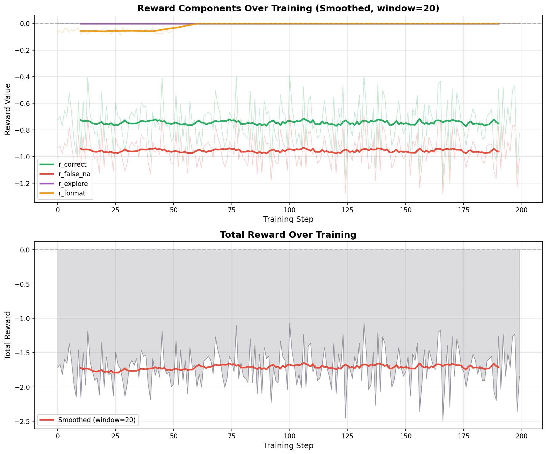 Hard-Only Cumulative Rewards