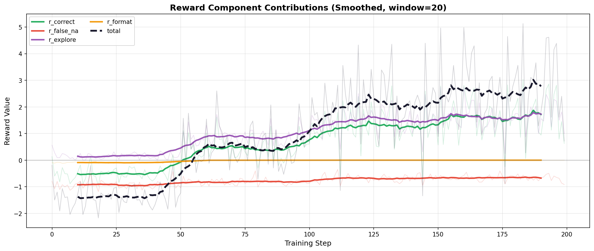 Balanced Component Contribution