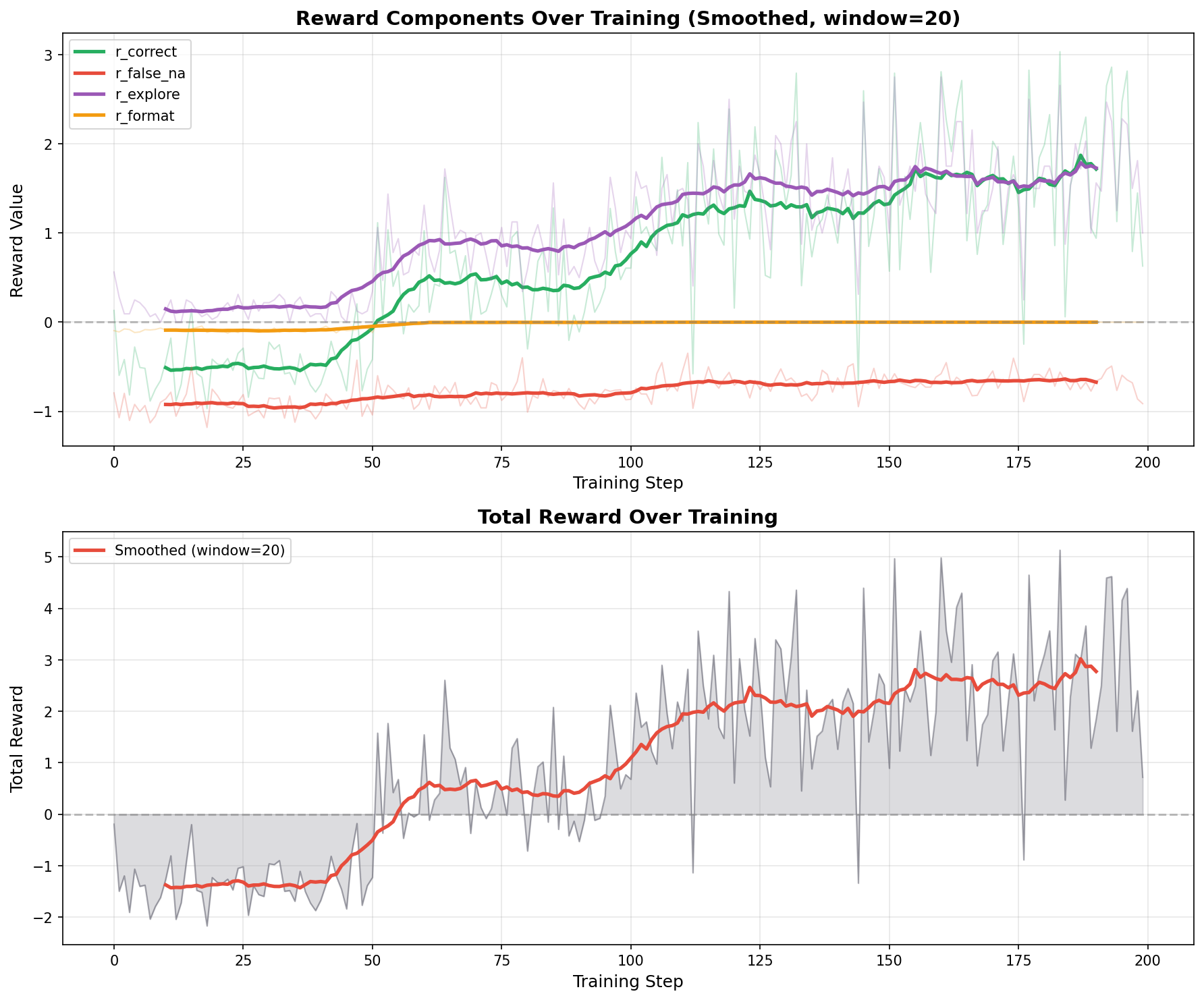 Balanced Cumulative Rewards
